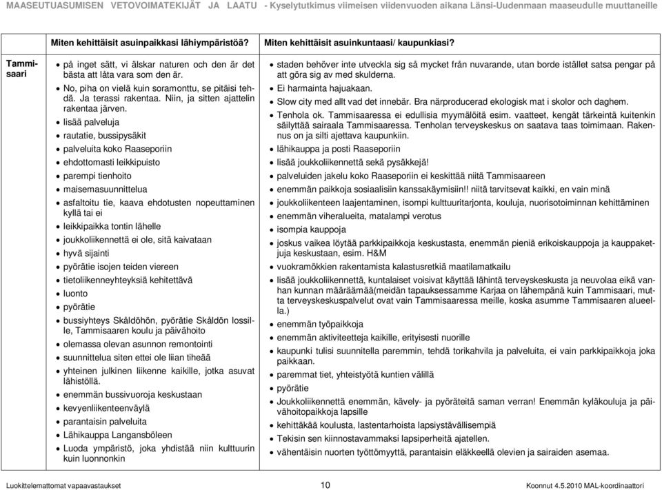 lisää palveluja rautatie, bussipysäkit palveluita koko Raaseporiin ehdottomasti leikkipuisto parempi tienhoito maisemasuunnittelua asfaltoitu tie, kaava ehdotusten nopeuttaminen kyllä tai ei