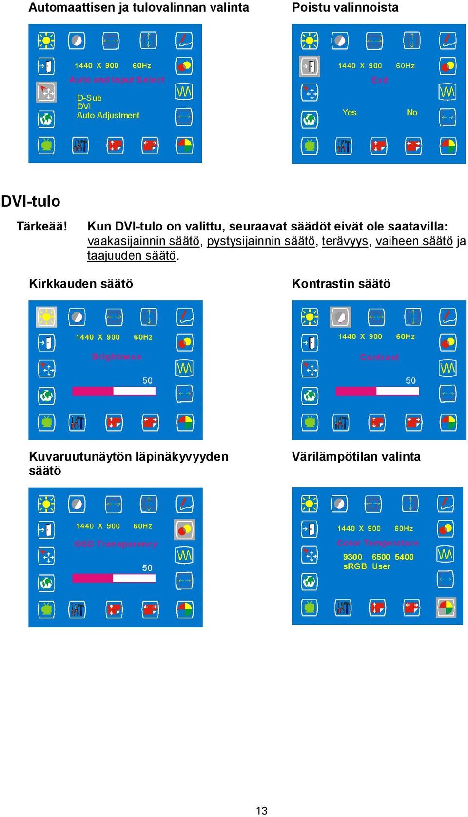 säätö, pystysijainnin säätö, terävyys, vaiheen säätö ja taajuuden säätö.