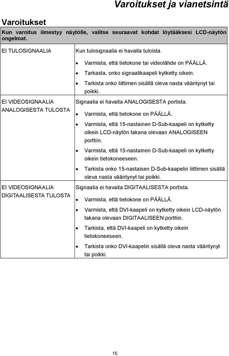 EI VIDEOSIGNAALIA ANALOGISESTA TULOSTA Signaalia ei havaita ANALOGISESTA portista. Varmista, että tietokone on PÄÄLLÄ.