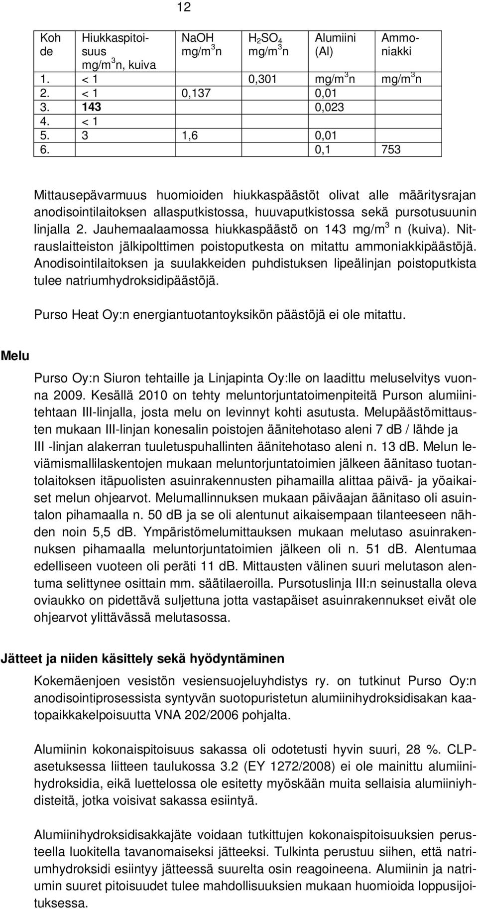 Jauhemaalaamossa hiukkaspäästö on 143 mg/m 3 n (kuiva). Nitrauslaitteiston jälkipolttimen poistoputkesta on mitattu ammoniakkipäästöjä.