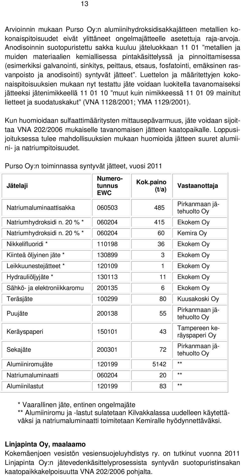 fosfatointi, emäksinen rasvanpoisto ja anodisointi) syntyvät jätteet.