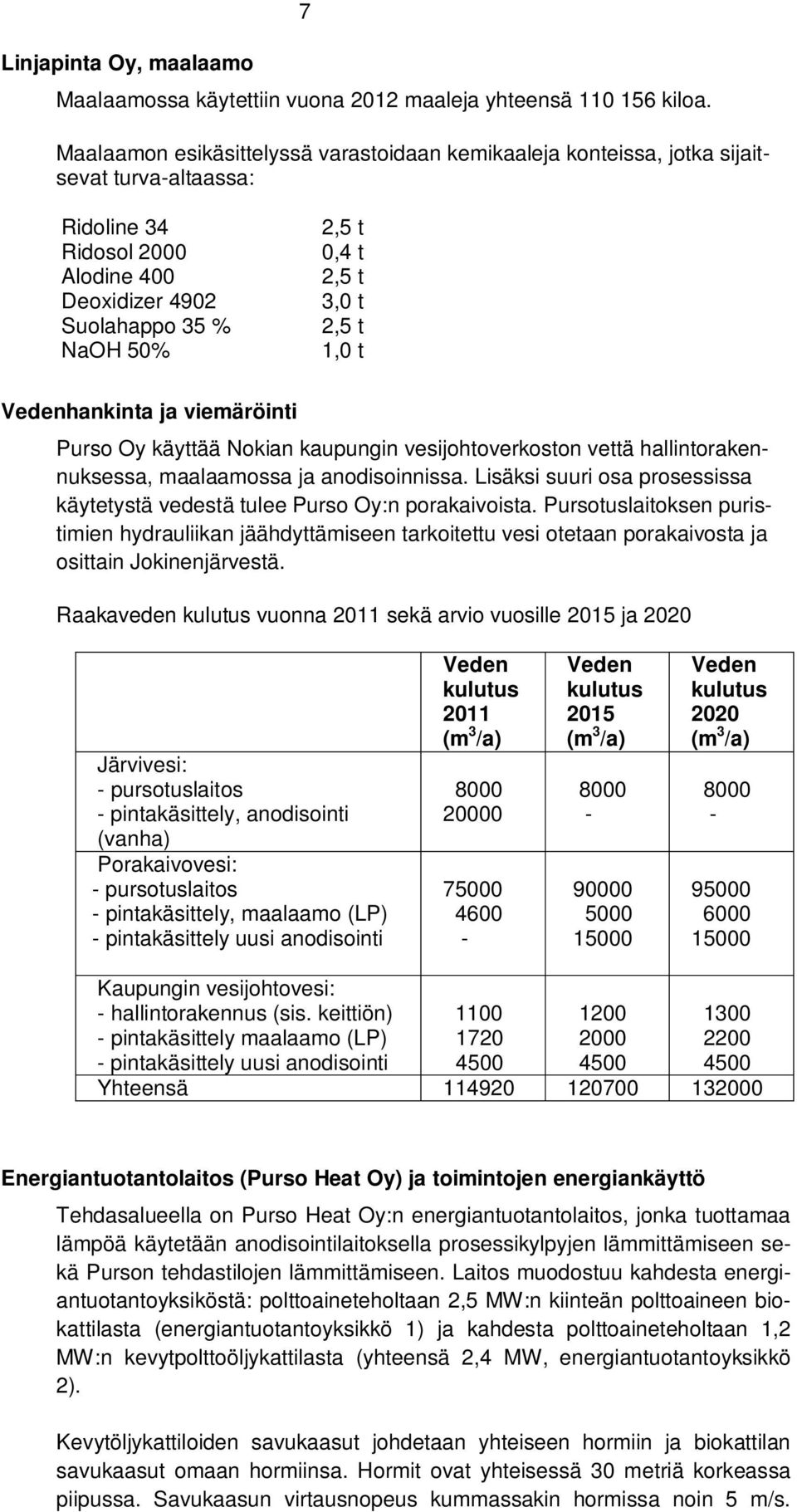 2,5 t 1,0 t Vedenhankinta ja viemäröinti Purso Oy käyttää Nokian kaupungin vesijohtoverkoston vettä hallintorakennuksessa, maalaamossa ja anodisoinnissa.