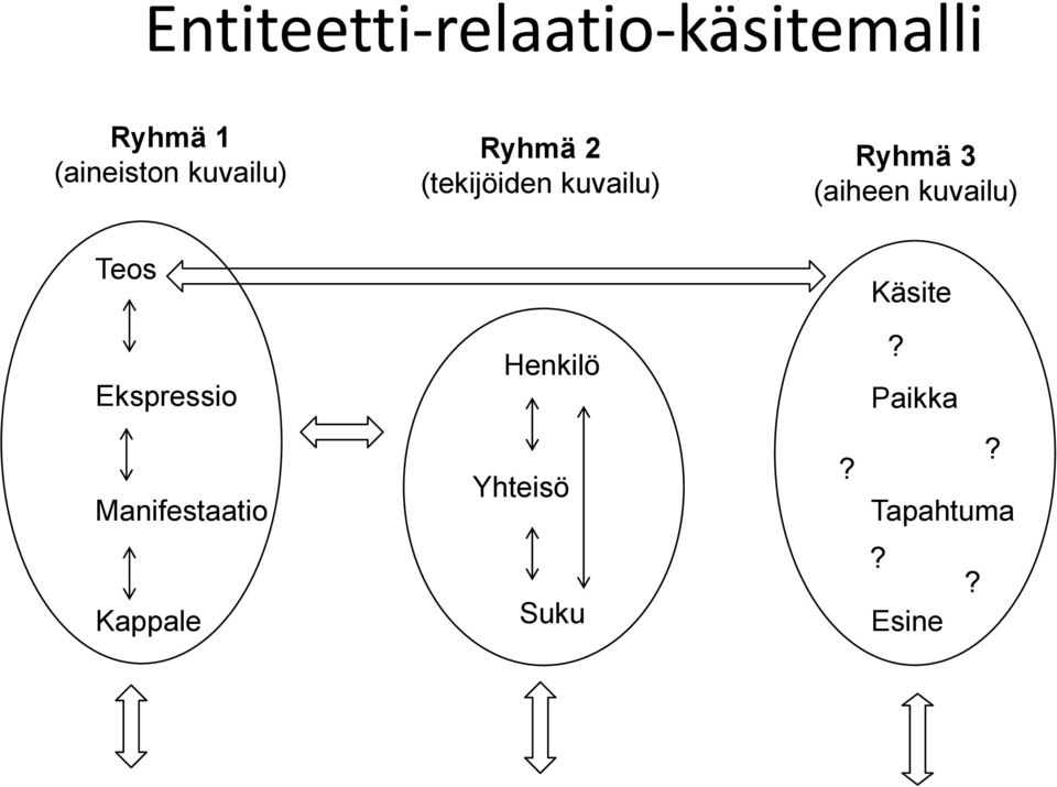 (aiheen kuvailu) Teos Käsite Ekspressio Henkilö?