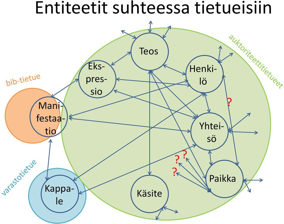 Kappale Ekspressio Teos