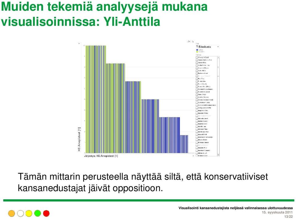 mittarin perusteella näyttää siltä, että