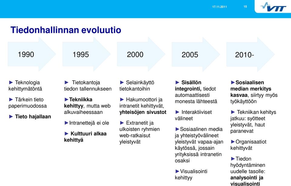 yleistyvät Sisällön integrointi, tiedot automaattisesti monesta lähteestä Interaktiiviset välineet Sosiaalinen media ja yhteistyövälineet yleistyvät vapaa-ajan käytössä, jossain yrityksissä