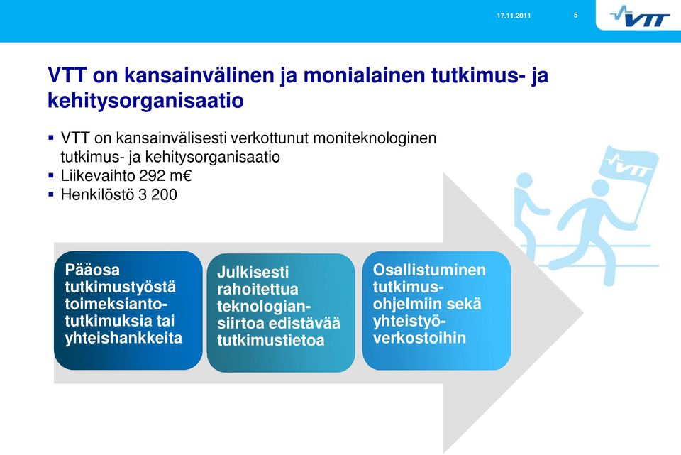 Pääosa tutkimustyöstä toimeksiantotutkimuksia tai yhteishankkeita Julkisesti rahoitettua