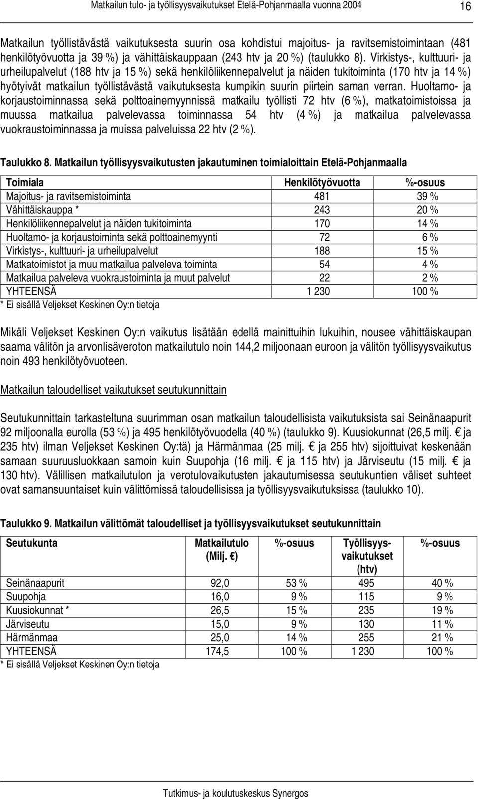 piirtein saman verran.