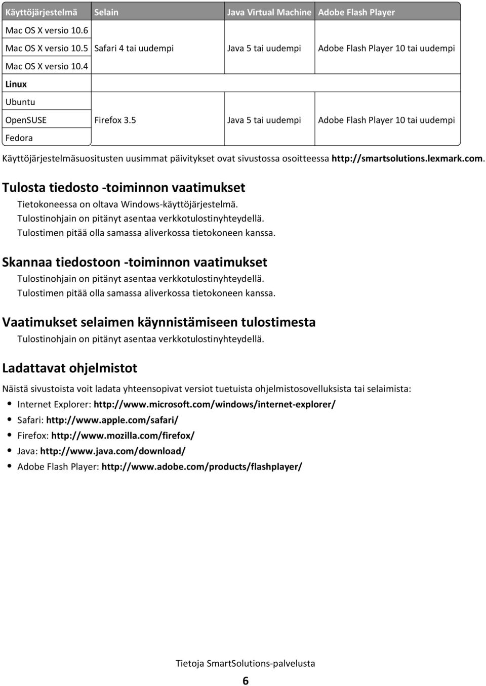 5 Java 5 tai uudempi Adobe Flash Player 10 tai uudempi Käyttöjärjestelmäsuositusten uusimmat päivitykset ovat sivustossa osoitteessa http://smartsolutions.lexmark.com.