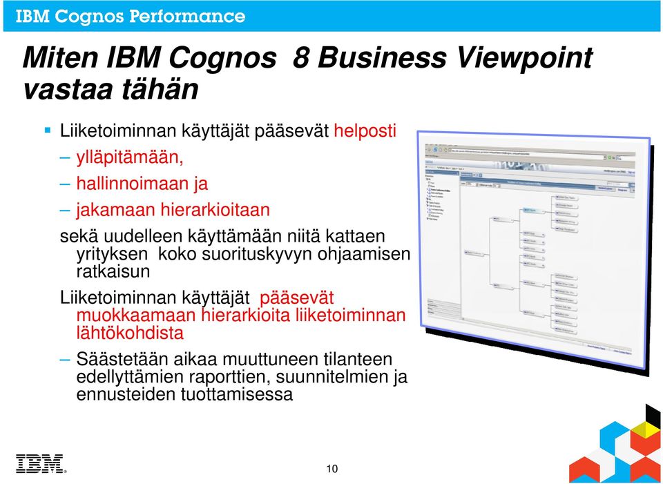 suorituskyvyn ohjaamisen ratkaisun Liiketoiminnan käyttäjät pääsevät muokkaamaan hierarkioita liiketoiminnan