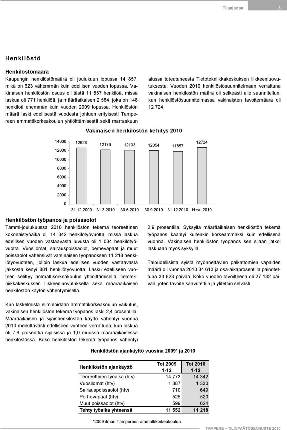 Henkilöstön määrä laski edellisestä vuodesta johtuen erityisesti Tampereen ammattikorkeakoulun yhtiöittämisestä sekä marraskuun alussa toteutuneesta Tietotekniikkakeskuksen liikkeenluovutuksesta.