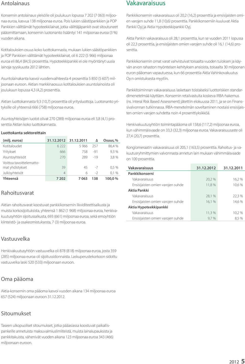 Kotitalouksien osuus koko luottokannasta, mukaan lukien säästöpankkien ja POP Pankkien välittämät hypoteekkilainat, oli 6 222 (5 966) miljoonaa euroa eli 86,4 (84,5) prosenttia.