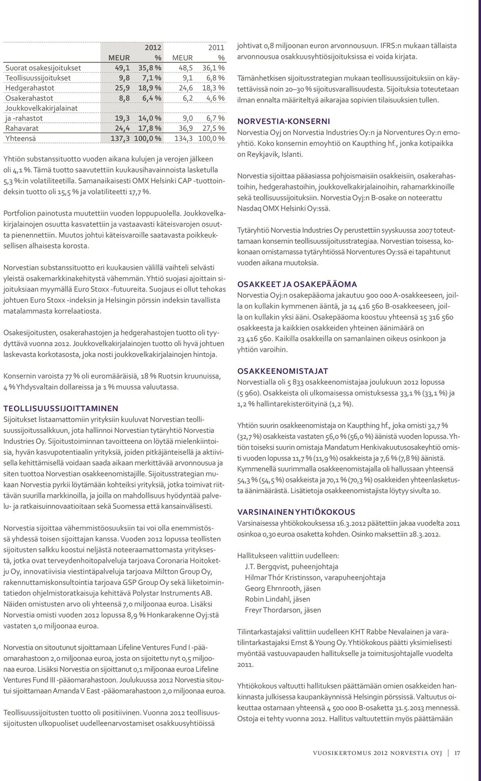 4,1 %. Tämä tuotto saavutettiin kuukausihavainnoista lasketulla 5,3 %:in volatiliteetilla. Samanaikaisesti OMX Helsinki CAP -tuottoindeksin tuotto oli 15,5 % ja volatiliteetti 17,7 %.