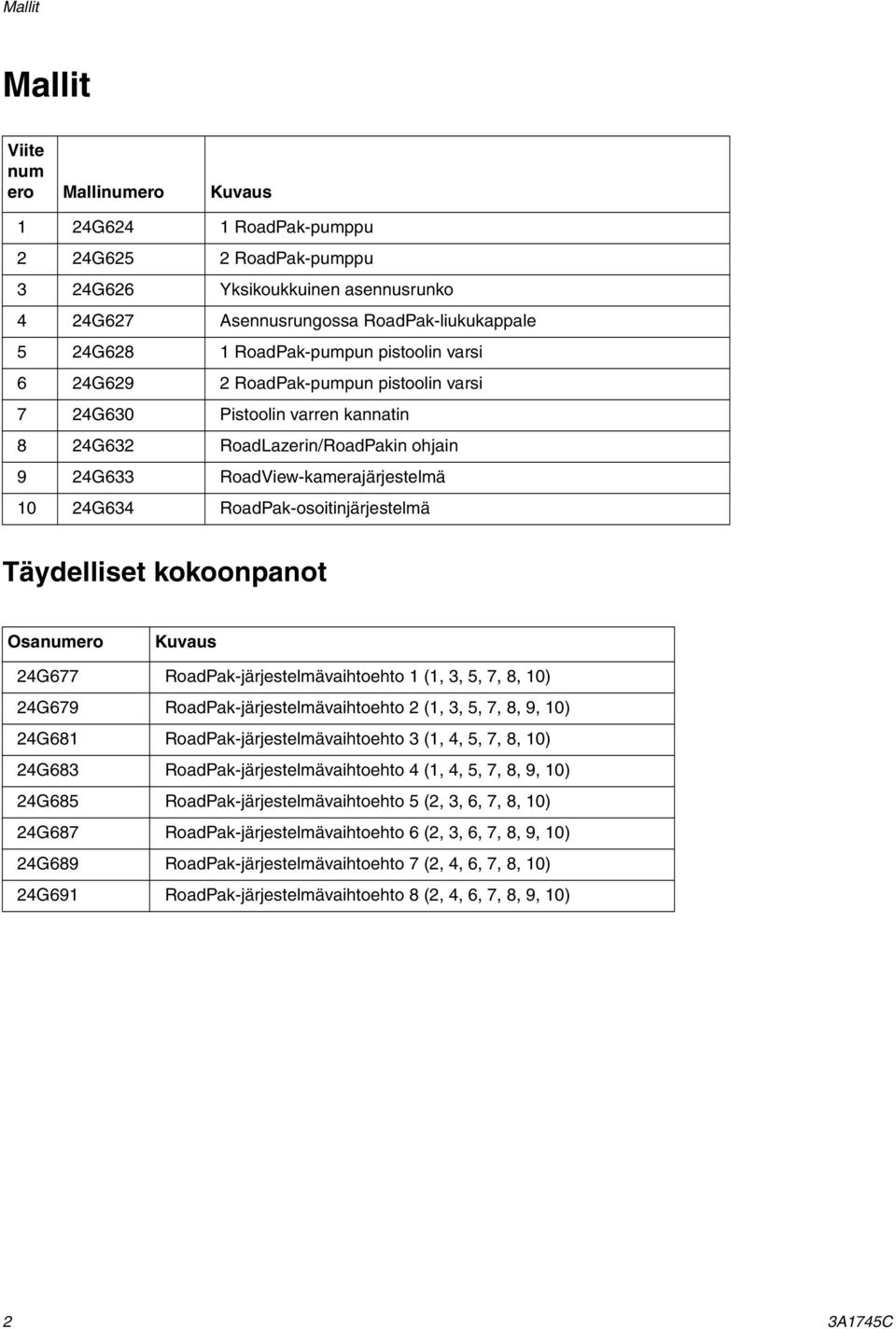 RoadPak-osoitinjärjestelmä Täydelliset kokoonpanot Osanumero Kuvaus 24G677 RoadPak-järjestelmävaihtoehto 1 (1, 3, 5, 7, 8, 10) 24G679 RoadPak-järjestelmävaihtoehto 2 (1, 3, 5, 7, 8, 9, 10) 24G681