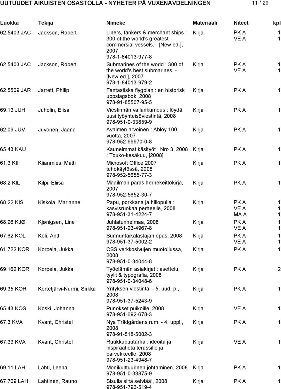 5509 JAR Jarrett, Philip Fantastiska flygplan : en historisk uppslagsbok, 978-9-85507-95-5 69.3 JUH Juholin, Elisa Viestinnän vallankumous : löydä uusi työyhteisöviestintä, 978-95-0-33859-9 6.