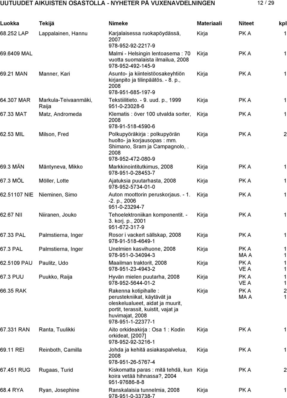 33 MAT Matz, Andromeda Klematis : över 00 utvalda sorter, 978-9-58-4590-6 6.53 MIL Milson, Fred Polkupyöräkirja : polkupyörän huolto- ja korjausopas : mm. Shimano, Sram ja Campagnolo,.