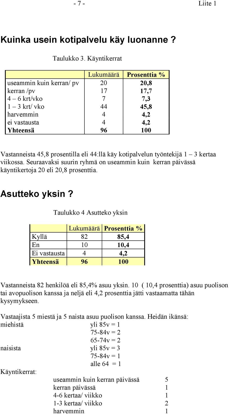 prosentilla eli 44:llä käy kotipalvelun työntekijä 1 3 kertaa viikossa. Seuraavaksi suurin ryhmä on useammin kuin kerran päivässä käyntikertoja 20 eli 20,8 prosenttia. Asutteko yksin?