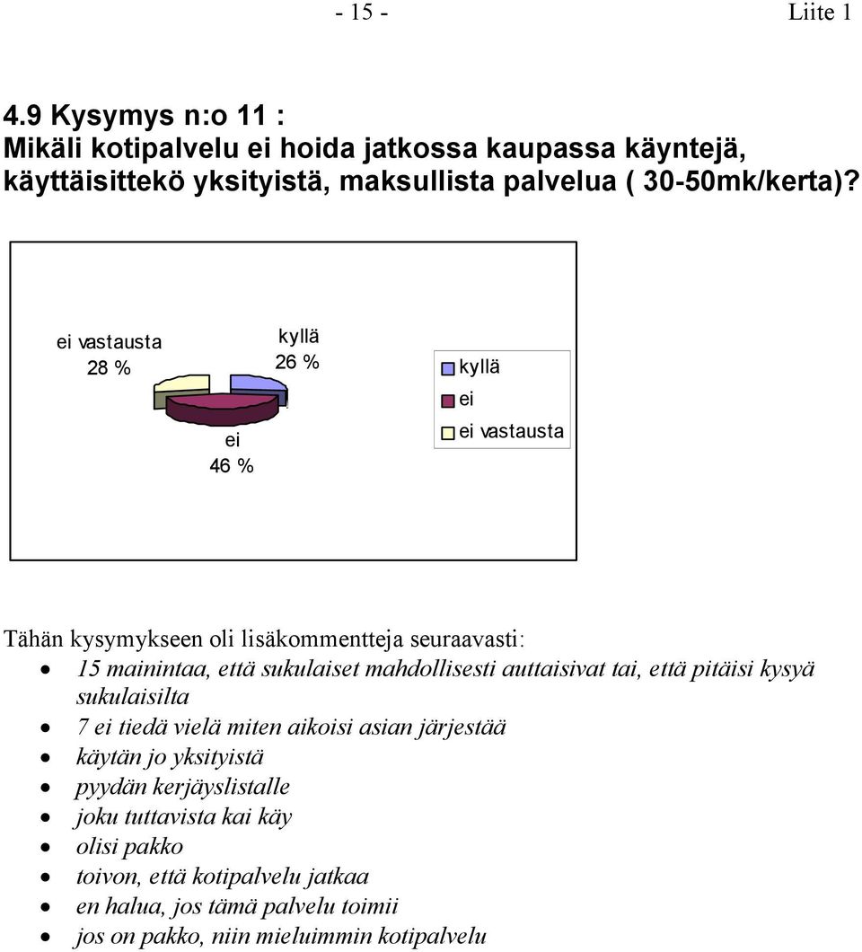 ei vastausta kyllä 28 % 26 % kyllä ei 46 % ei ei vastausta Tähän kysymykseen oli lisäkommentteja seuraavasti: 15 mainintaa, että sukulaiset