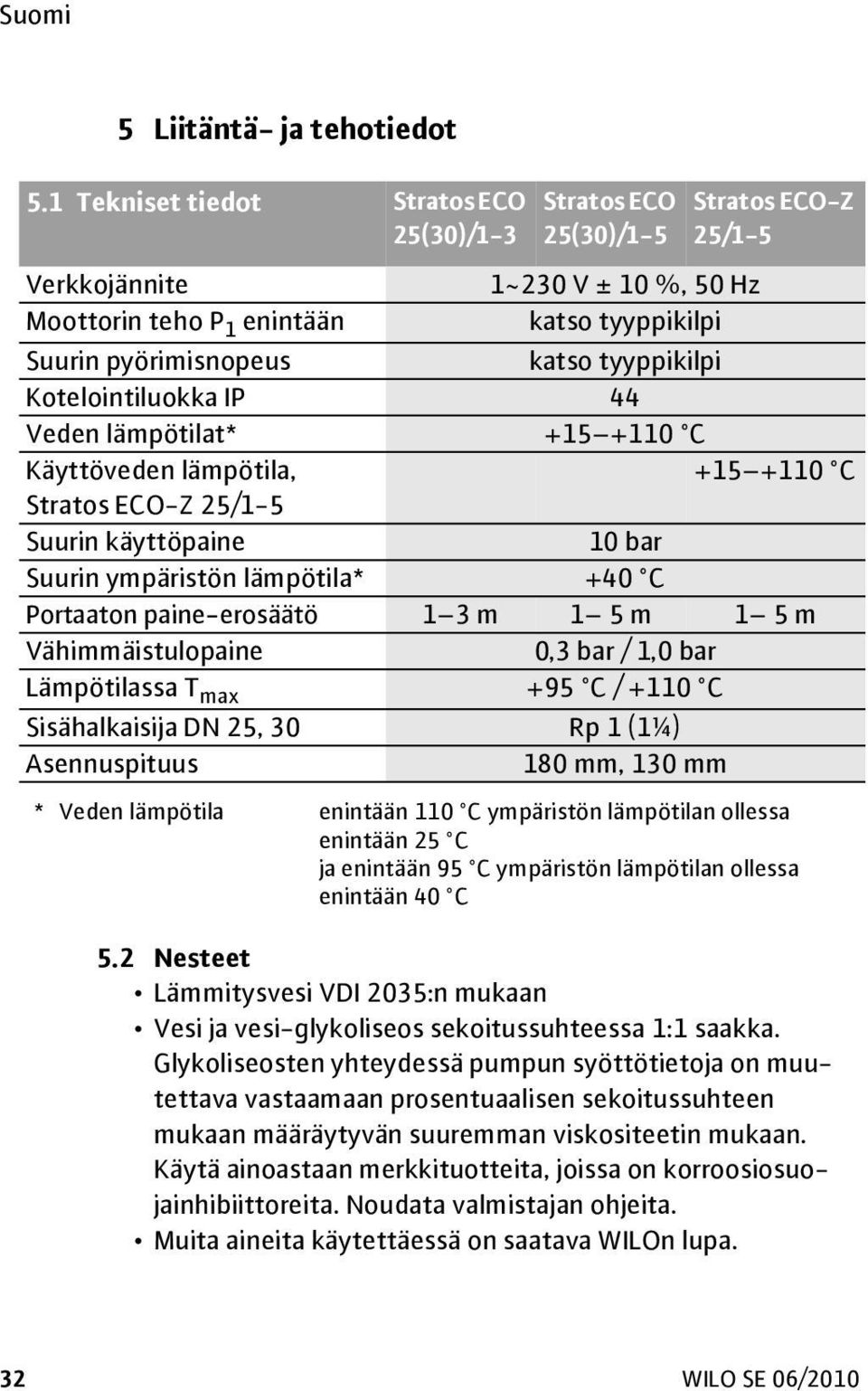 tyyppikilpi Kotelointiluokka IP 44 Veden lämpötilat* +15 +110 C Käyttöveden lämpötila, +15 +110 C Stratos ECO-Z 25/1-5 Suurin käyttöpaine 10 bar Suurin ympäristön lämpötila* +40 C Portaaton