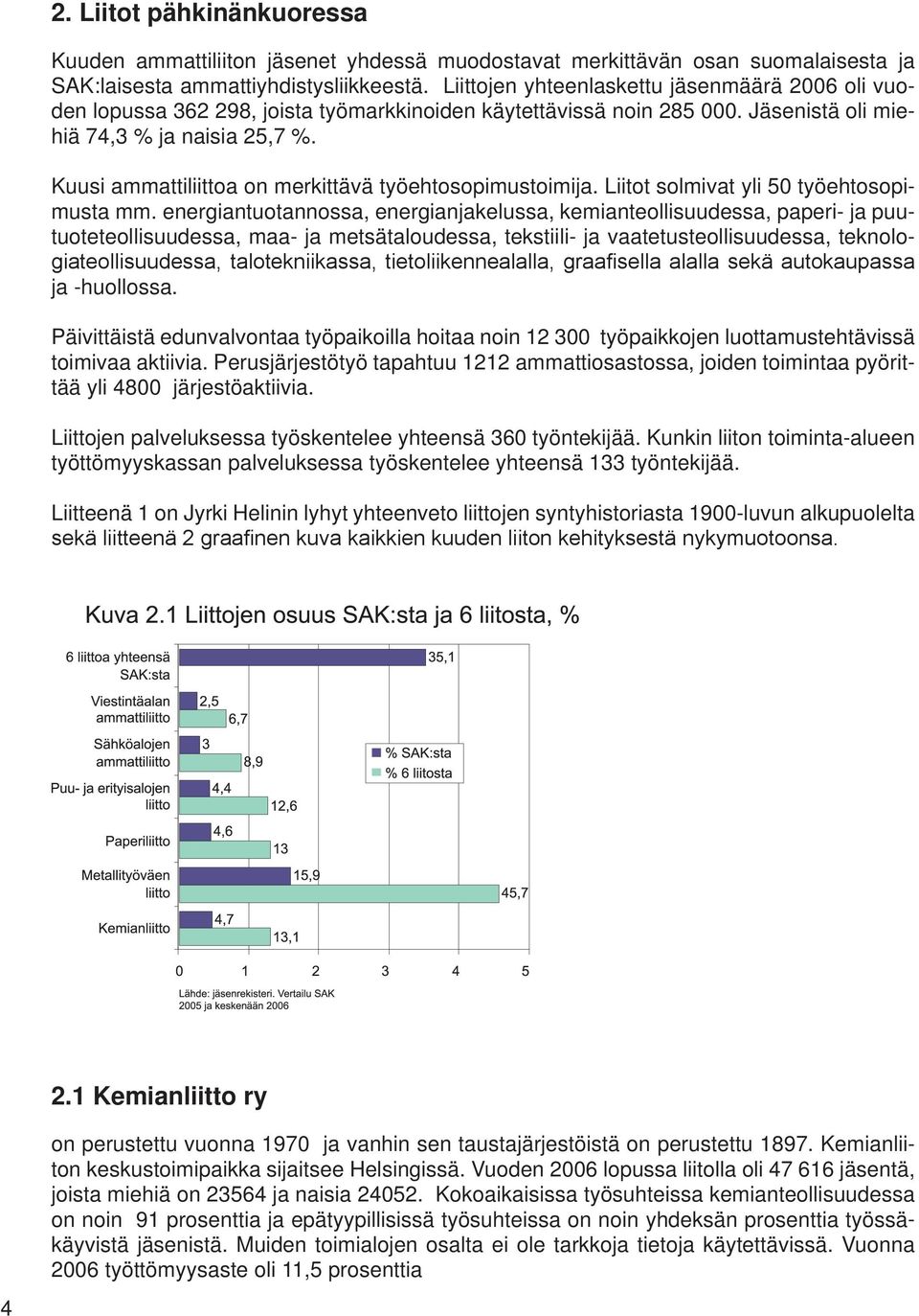 Kuusi ammattiliittoa on merkittävä työehtosopimustoimija. Liitot solmivat yli 50 työehtosopimusta mm.