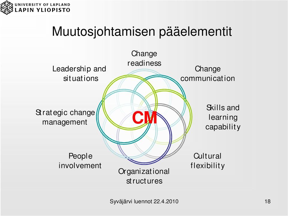 Skills and learning capability People involvement