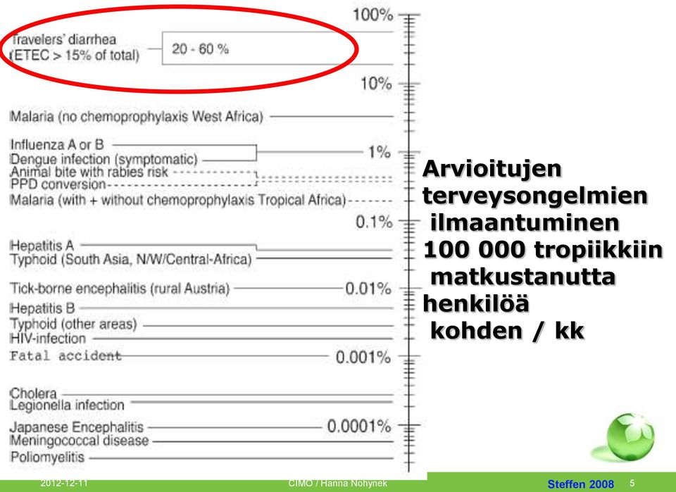 matkustanutta henkilöä kohden / kk