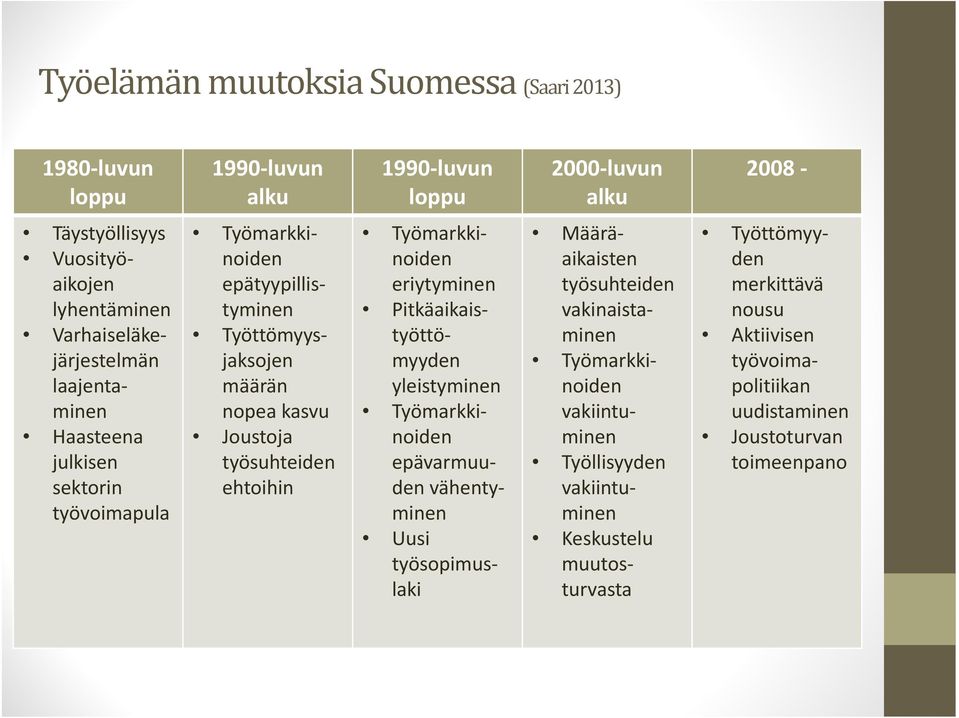 työsuhteiden ehtoihin Työmarkkinoiden eriytyminen Pitkäaikaistyöttömyyden yleistyminen Työmarkkinoiden epävarmuuden vähentyminen Uusi työsopimuslaki Määräaikaisten