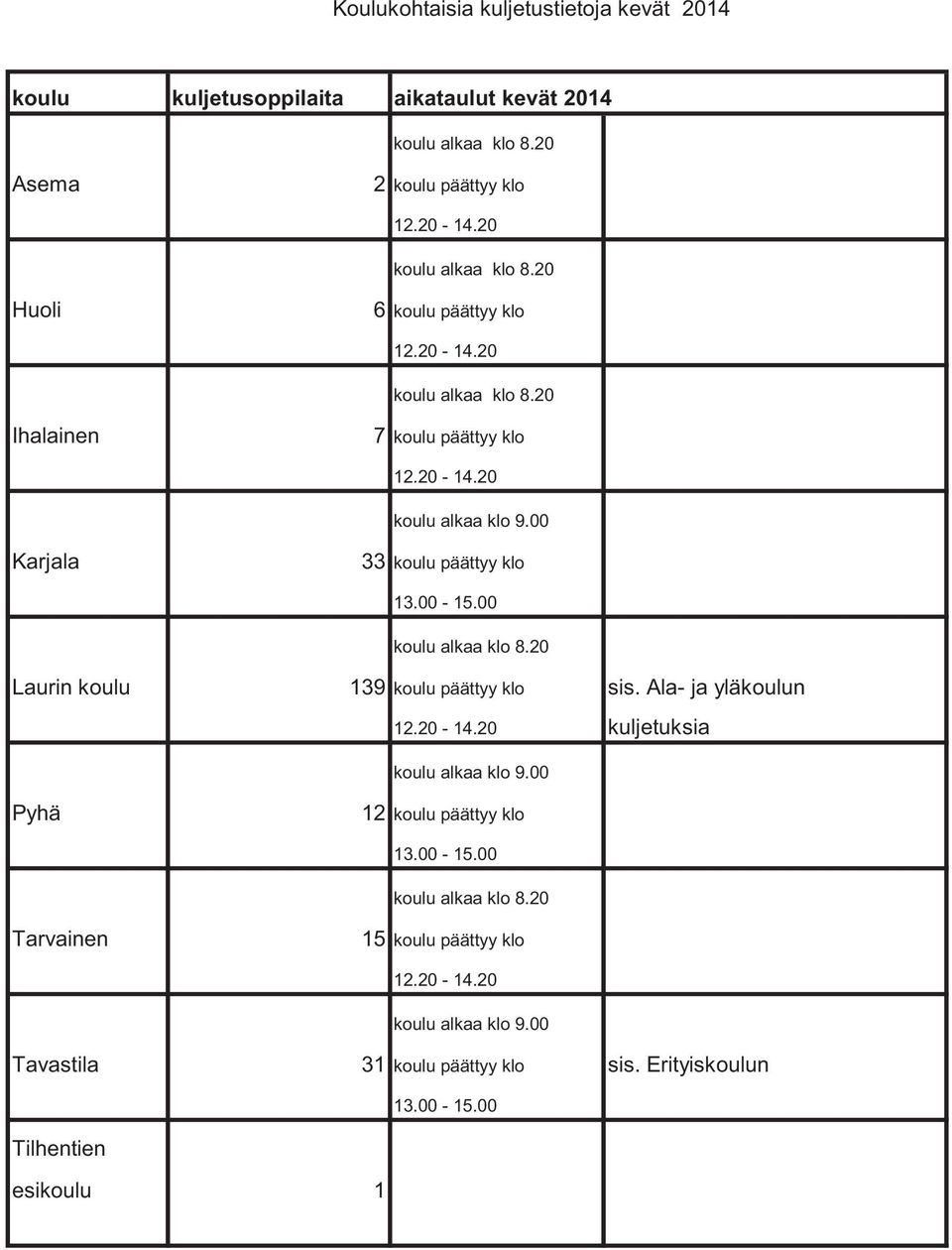 00 koulu alkaa klo 8.20 Laurin koulu 139 koulu päättyy klo sis. Ala- ja yläkoulun 12.20-14.20 kuljetuksia koulu alkaa klo 9.00 Pyhä 12 koulu päättyy klo 13.00-15.