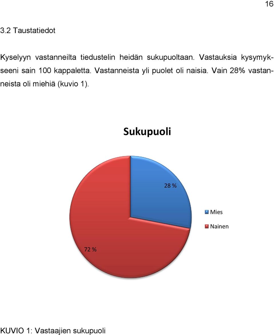 Vastanneista yli puolet oli naisia.