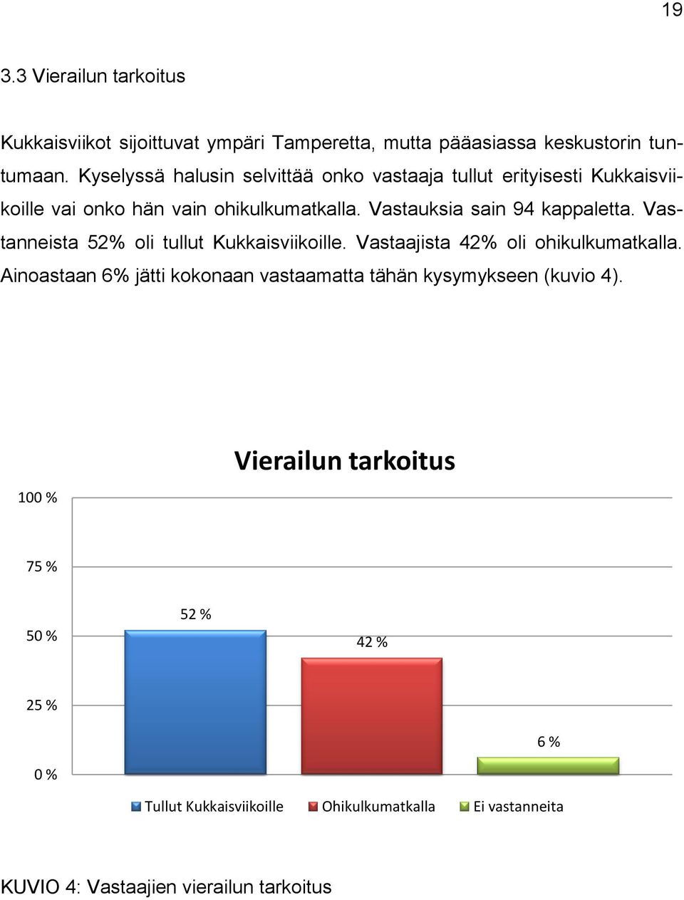 Vastauksia sain 94 kappaletta. Vastanneista 52% oli tullut Kukkaisviikoille. Vastaajista 42% oli ohikulkumatkalla.