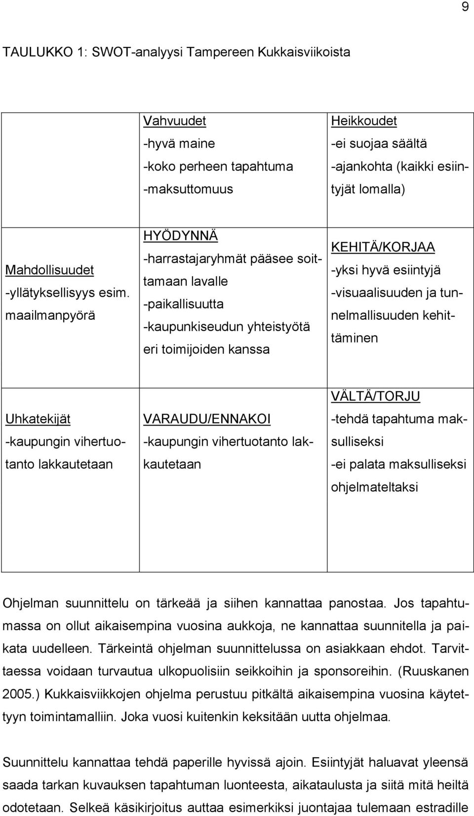 maailmanpyörä HYÖDYNNÄ -harrastajaryhmät pääsee soittamaan lavalle -paikallisuutta -kaupunkiseudun yhteistyötä eri toimijoiden kanssa KEHITÄ/KORJAA -yksi hyvä esiintyjä -visuaalisuuden ja