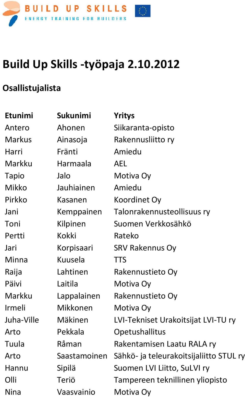 Pirkko Kasanen Koordinet Oy Jani Kemppainen Talonrakennusteollisuus ry Toni Kilpinen Suomen Verkkosähkö Pertti Kokki Rateko Jari Korpisaari SRV Rakennus Oy Minna Kuusela TTS Raija Lahtinen