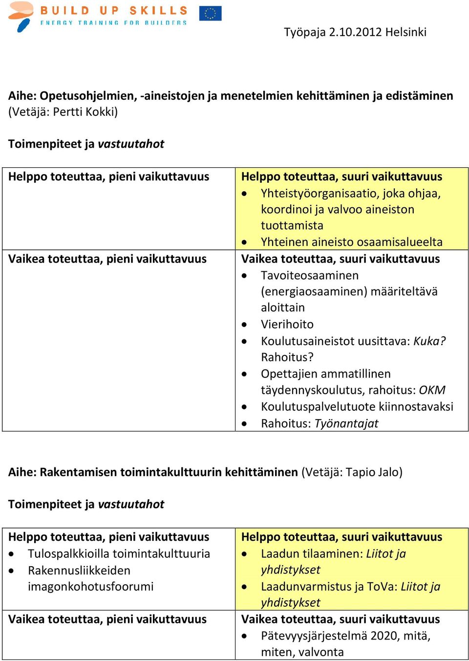 pieni vaikuttavuus Helppo toteuttaa, suuri vaikuttavuus Yhteistyöorganisaatio, joka ohjaa, koordinoi ja valvoo aineiston tuottamista Yhteinen aineisto osaamisalueelta Vaikea toteuttaa, suuri