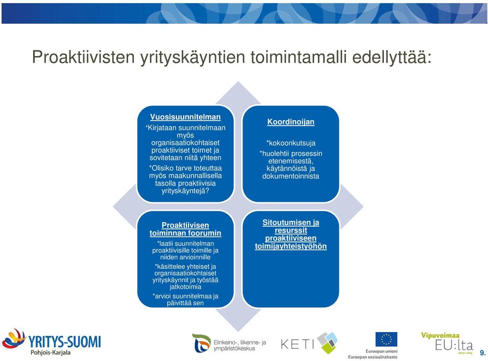 Koordinoijan *kokoonkutsuja *huolehtii prosessin etenemisestä, käytännöistä ja dokumentoinnista Proaktiivisen toiminnan foorumin *laatii suunnitelman