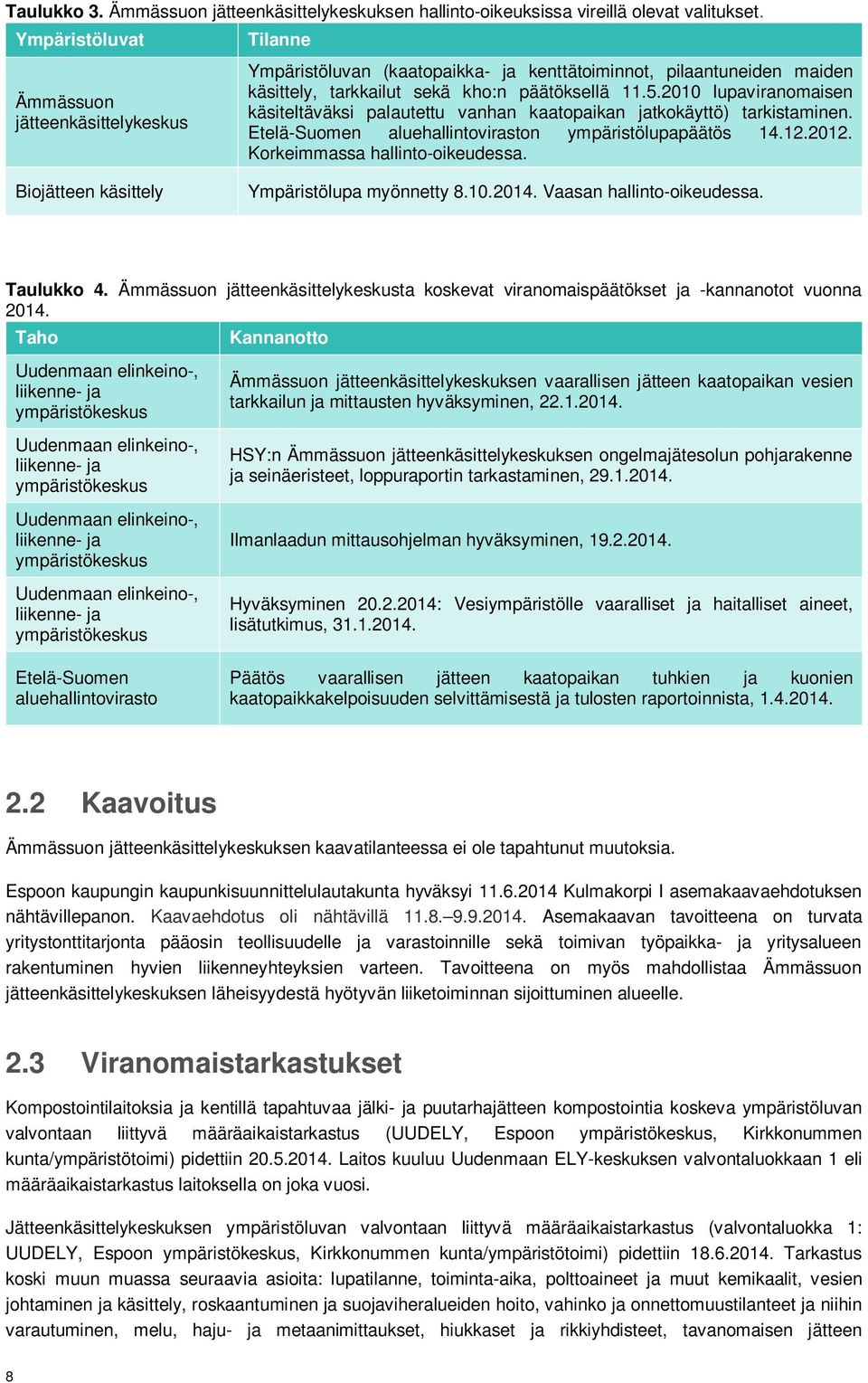 2010 lupaviranomaisen käsiteltäväksi palautettu vanhan kaatopaikan jatkokäyttö) tarkistaminen. Etelä-Suomen aluehallintoviraston ympäristölupapäätös 14.12.2012. Korkeimmassa hallinto-oikeudessa.