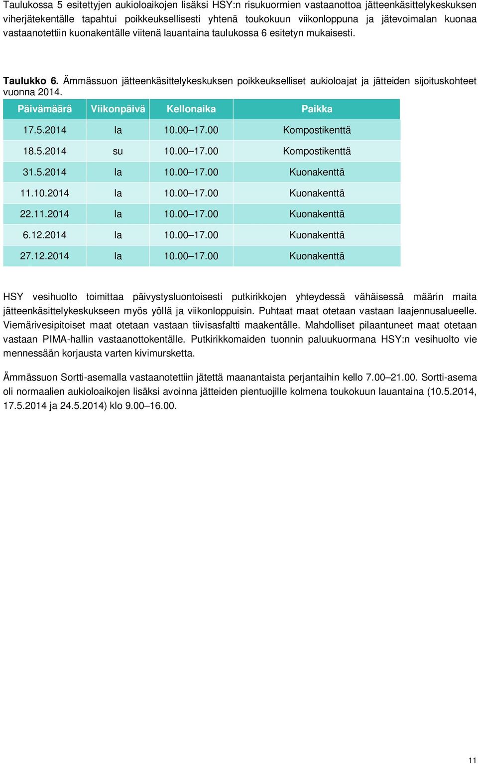 Ämmässuon jätteenkäsittelykeskuksen poikkeukselliset aukioloajat ja jätteiden sijoituskohteet vuonna 2014. Päivämäärä Viikonpäivä Kellonaika Paikka 17.5.2014 la 10.00 17.00 Kompostikenttä 18.5.2014 su 10.