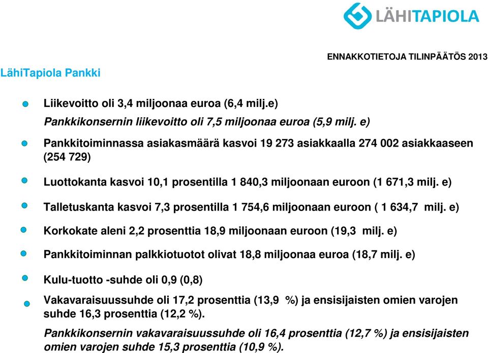 e) Talletuskanta kasvoi 7,3 prosentilla 1 754,6 miljoonaan euroon ( 1 634,7 milj. e) Korkokate aleni 2,2 prosenttia 18,9 miljoonaan euroon (19,3 milj.