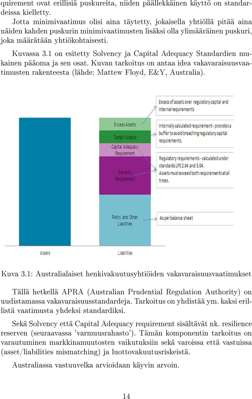 1 on esitetty Solvency ja Capital Adequacy Standardien mukainen pääoma ja sen osat. Kuvan tarkoitus on antaa idea vakavaraisuusvaatimusten rakenteesta (lähde: Mattew Floyd, E&Y, Australia). Kuva 3.