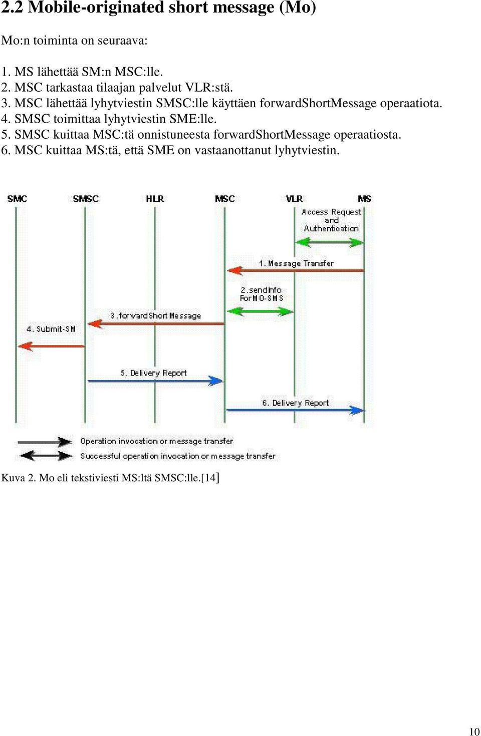 MSC lähettää lyhytviestin SMSC:lle käyttäen forwardshortmessage operaatiota. 4.