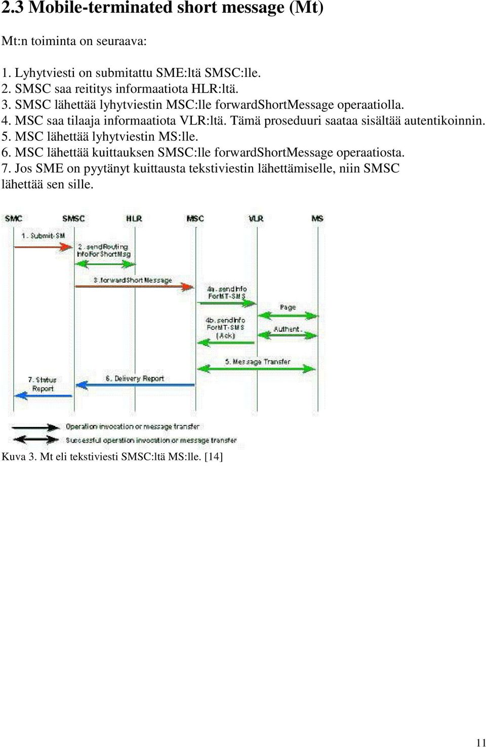 MSC saa tilaaja informaatiota VLR:ltä. Tämä proseduuri saataa sisältää autentikoinnin. 5. MSC lähettää lyhytviestin MS:lle. 6.