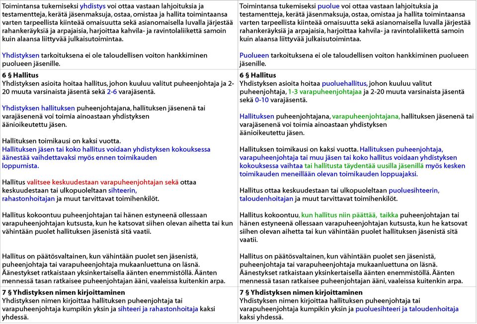 Yhdistyksen tarkoituksena ei ole taloudellisen voiton hankkiminen puolueen jäsenille.