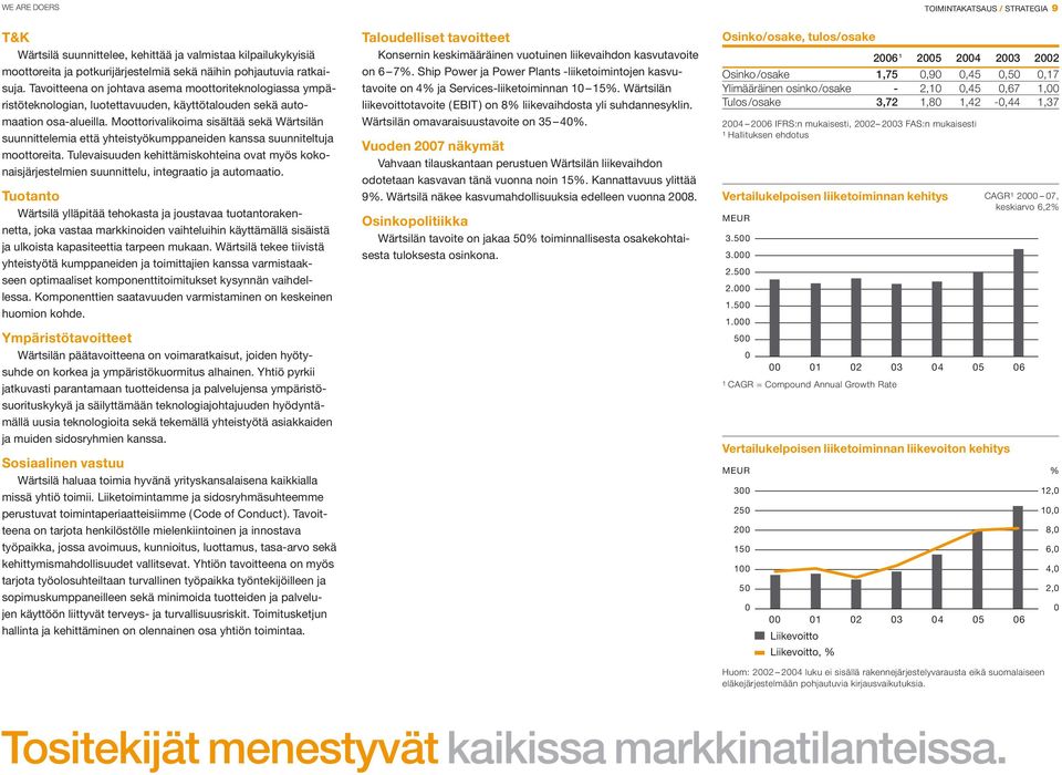 Moottorivalikoima sisältää sekä Wärtsilän suunnittelemia että yhteistyökumppaneiden kanssa suunniteltuja moottoreita.