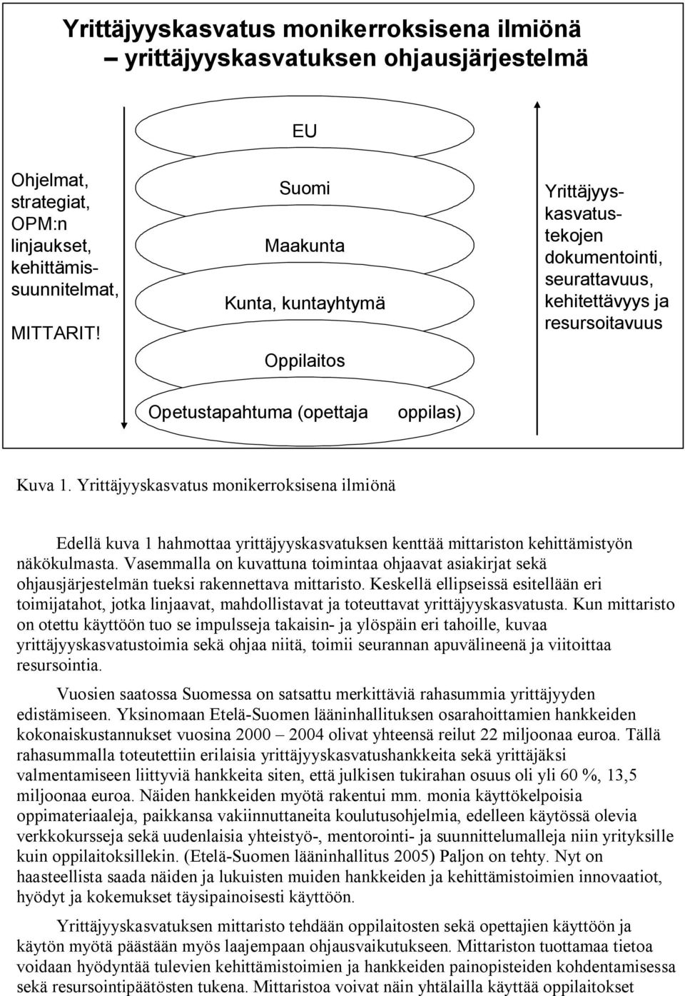 Opetustapahtuma (opettaja oppilas) Kuva 1. Yrittäjyyskasvatus monikerroksisena ilmiönä Edellä kuva 1 hahmottaa yrittäjyyskasvatuksen kenttää mittariston kehittämistyön näkökulmasta.