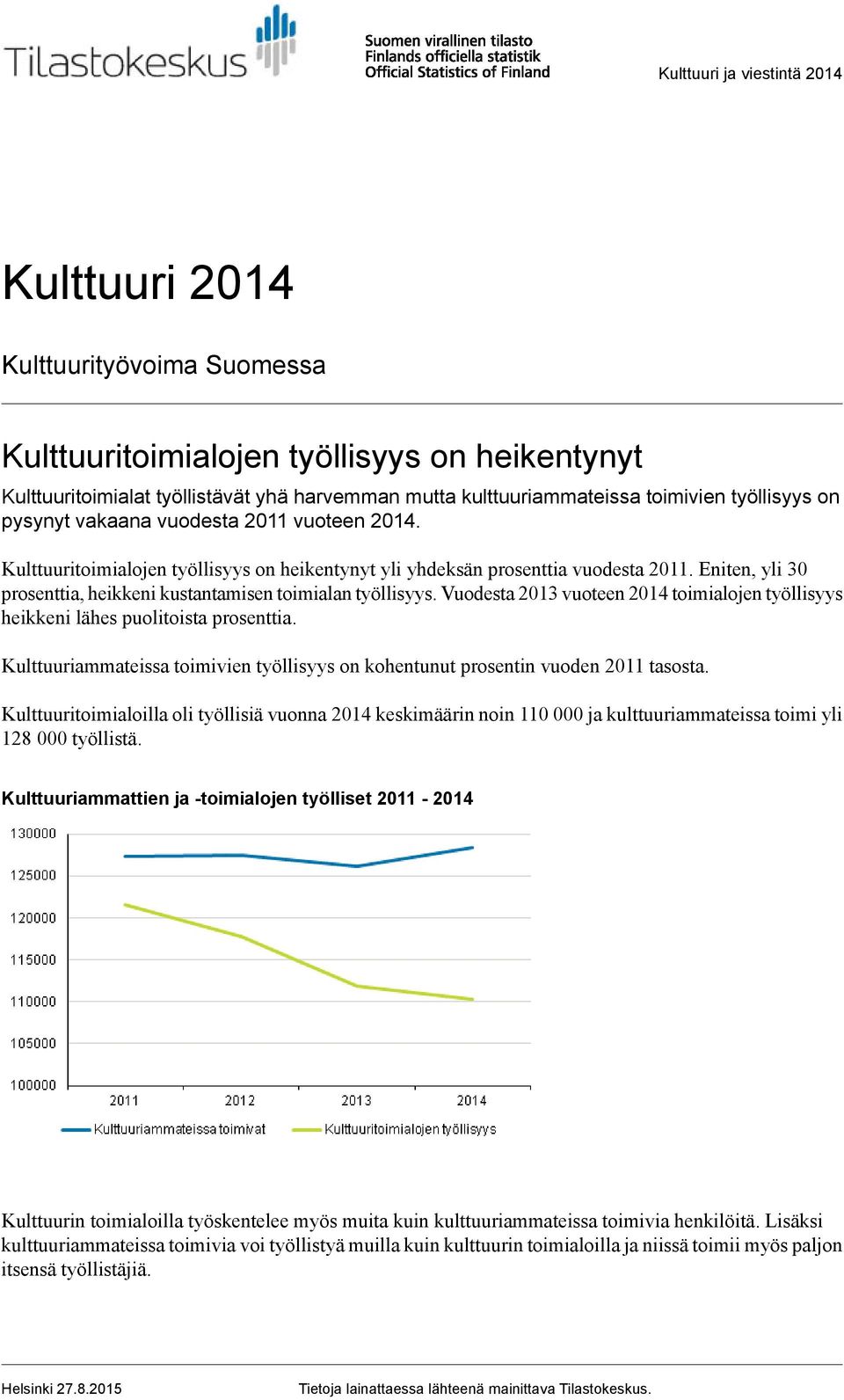 Eniten, yli 30 prosenttia, heikkeni kustantamisen toimialan työllisyys. Vuodesta 2013 vuoteen 2014 toimialojen työllisyys heikkeni lähes puolitoista prosenttia.