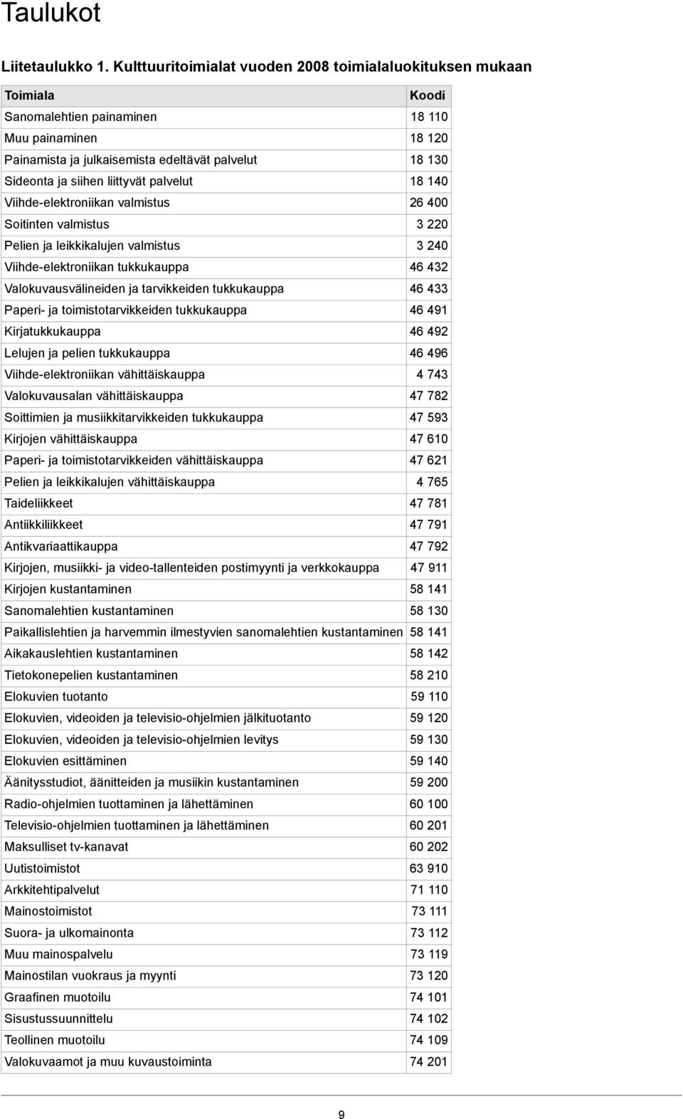 Viihde-elektroniikan valmistus Soitinten valmistus Pelien ja leikkikalujen valmistus Viihde-elektroniikan tukkukauppa Valokuvausvälineiden ja tarvikkeiden tukkukauppa Paperi- ja toimistotarvikkeiden