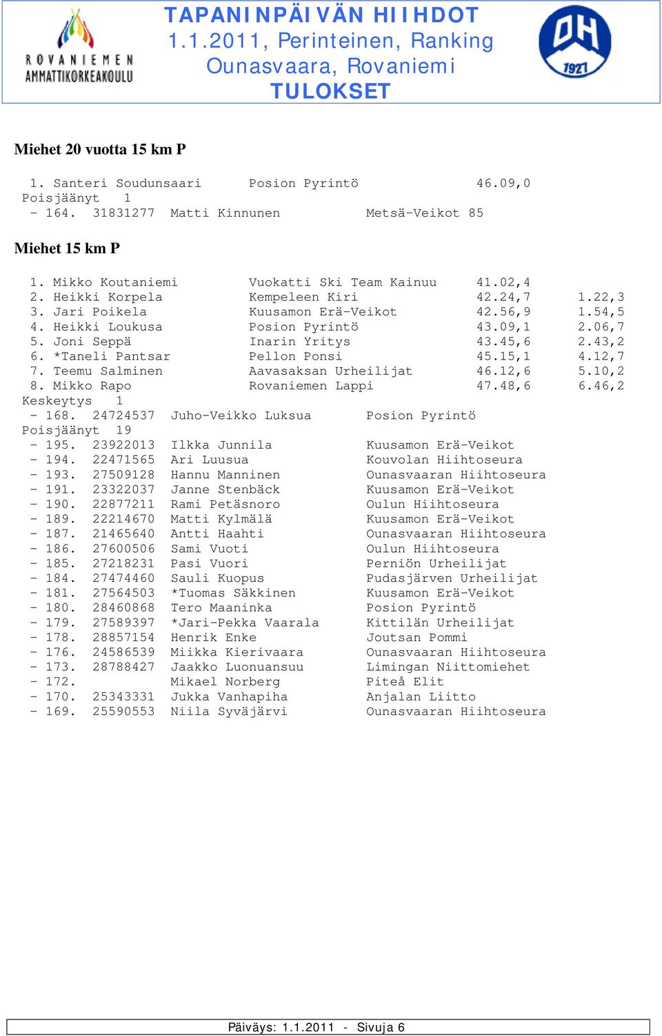 *Taneli Pantsar Pellon Ponsi 45.15,1 4.12,7 7. Teemu Salminen Aavasaksan Urheilijat 46.12,6 5.10,2 8. Mikko Rapo Rovaniemen Lappi 47.48,6 6.46,2 Keskeytys 1-168.