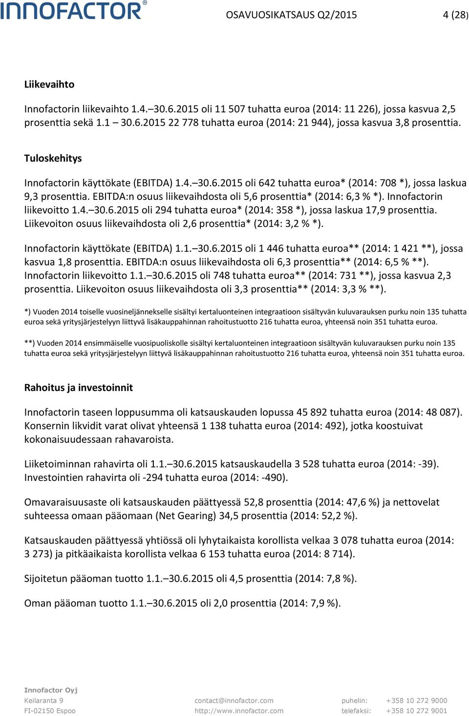 Innofactorin liikevoitto 1.4. 30.6.2015 oli 294 tuhatta euroa* (2014: 358 *), jossa laskua 17,9 prosenttia. Liikevoiton osuus liikevaihdosta oli 2,6 prosenttia* (2014: 3,2 % *).