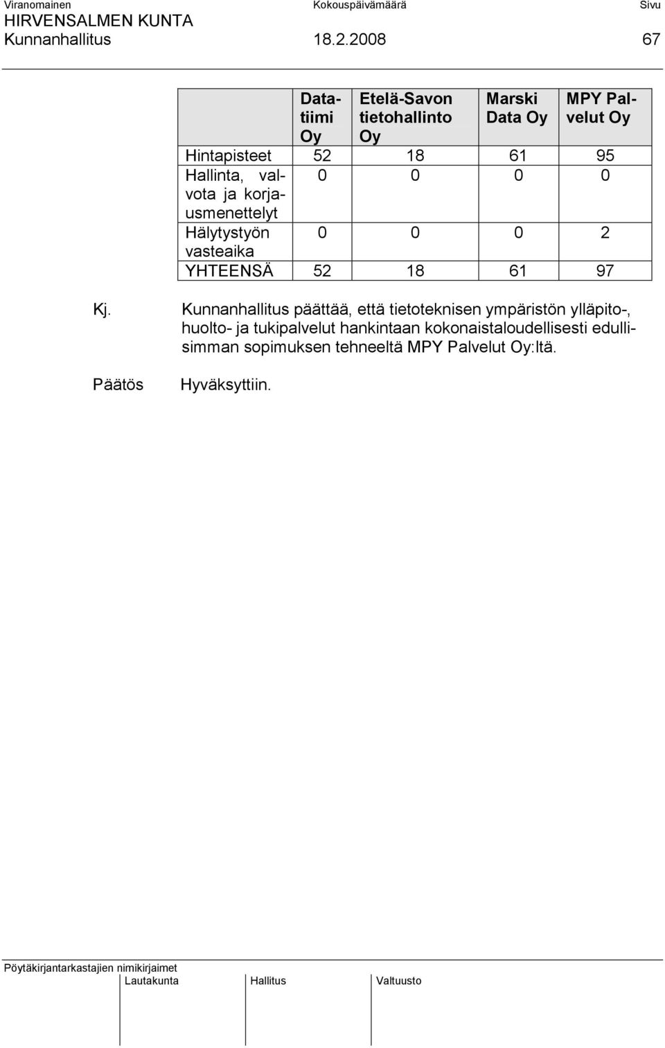 61 95 Hallinta, valvota 0 0 0 0 ja korja- usmenettelyt Hälytystyön 0 0 0 2 vasteaika YHTEENSÄ 52 18