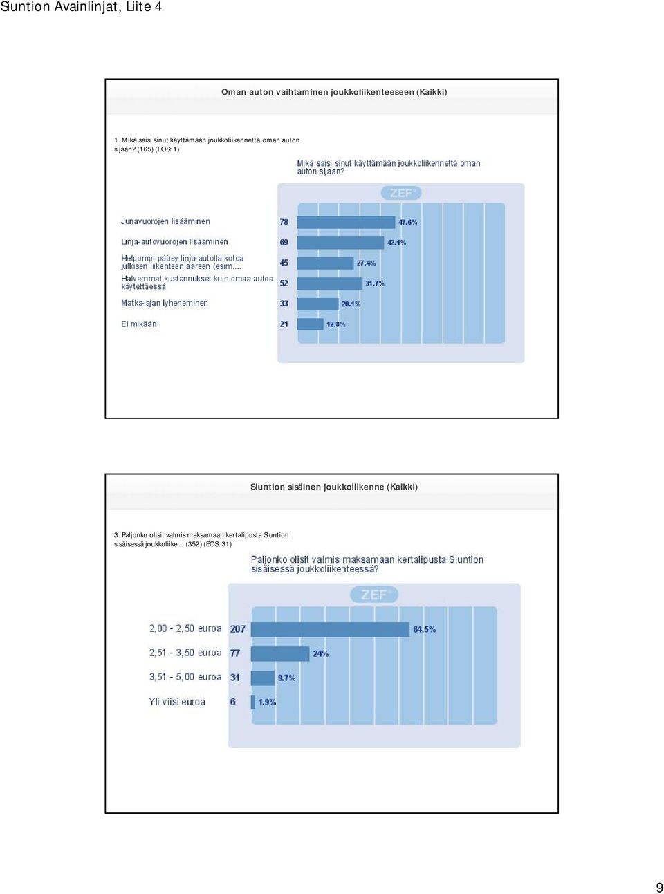 (165) (EOS: 1) Siuntion sisäinen joukkoliikenne (Kaikki) 3.