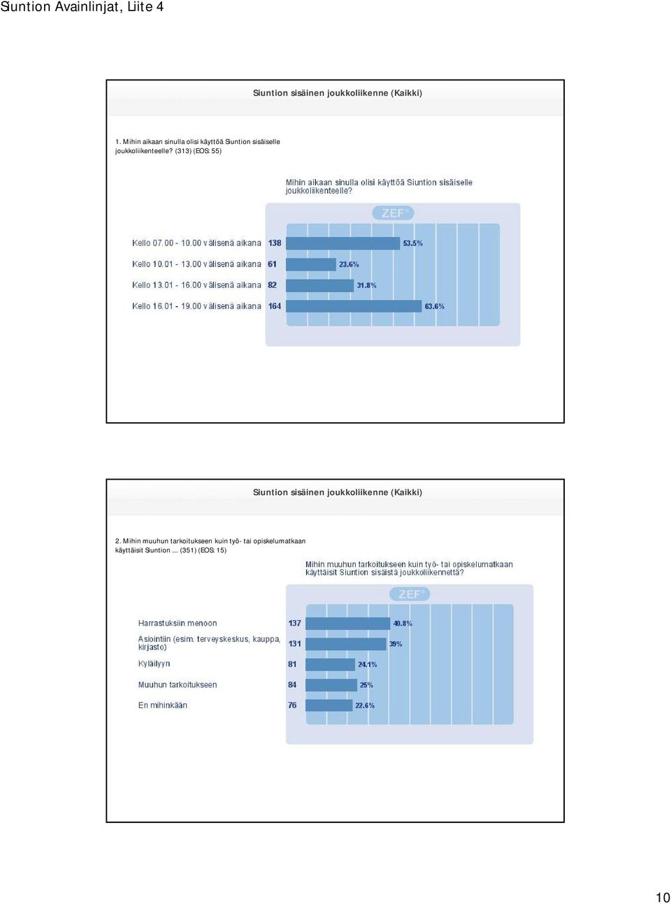 (313) (EOS: 55) Siuntion sisäinen joukkoliikenne (Kaikki) 2.